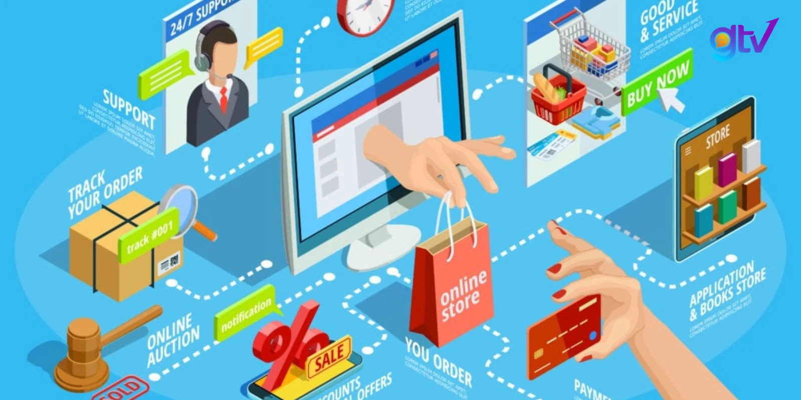 E-commerce cần được tối ưu hóa để tạo trải nghiệm mua sắm mượt mà và hấp dẫn.