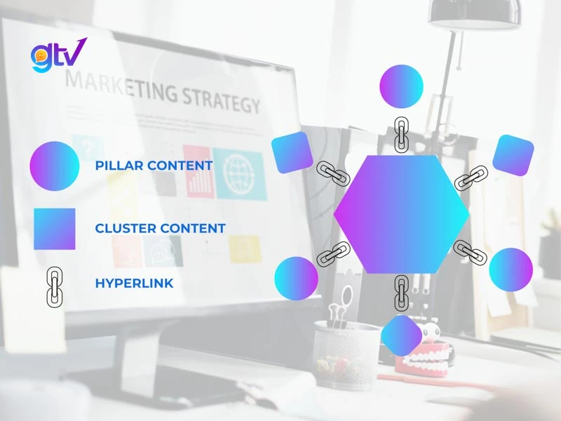 topic cluster