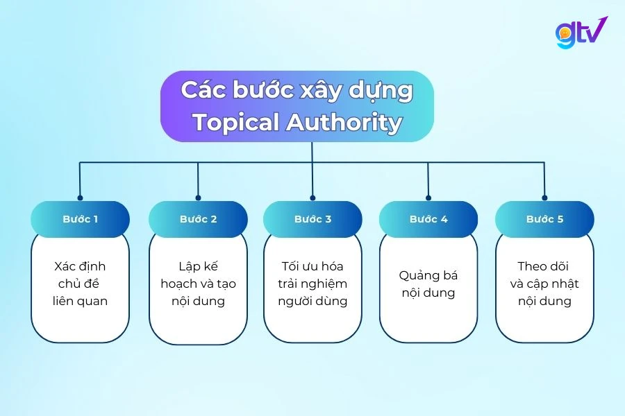 topical authority 4