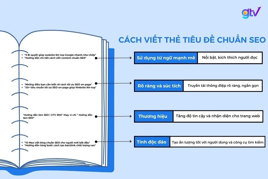 trien khai tu khoa trong chien luoc seo 2