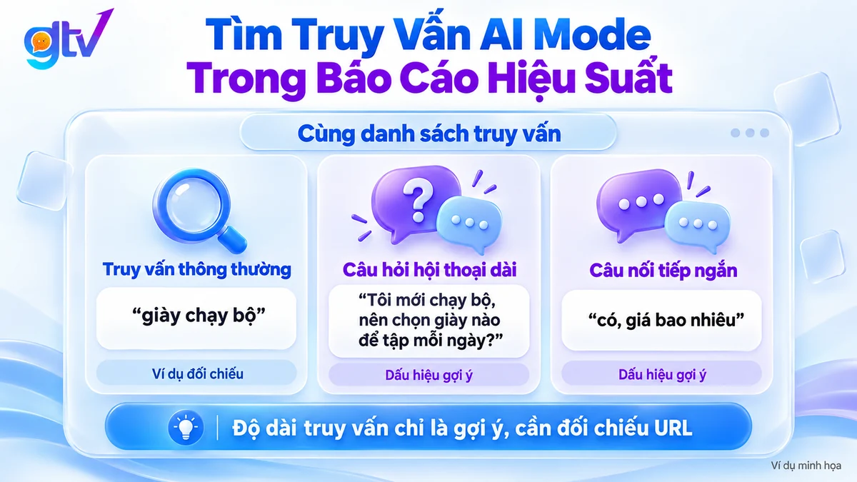 Truy vấn hội thoại dài từ AI Mode nằm lẫn trong tab Truy vấn của báo cáo hiệu suất Search Console