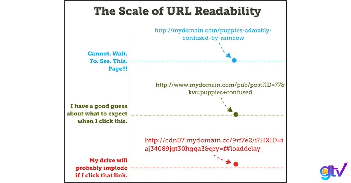 url seo hiệu quả
