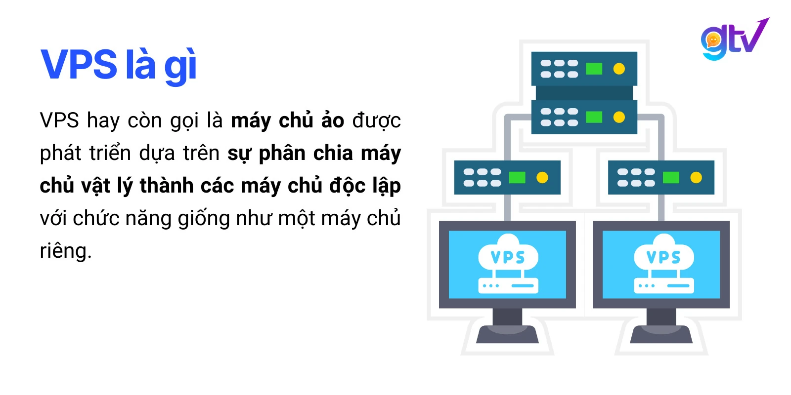 VPS là gì