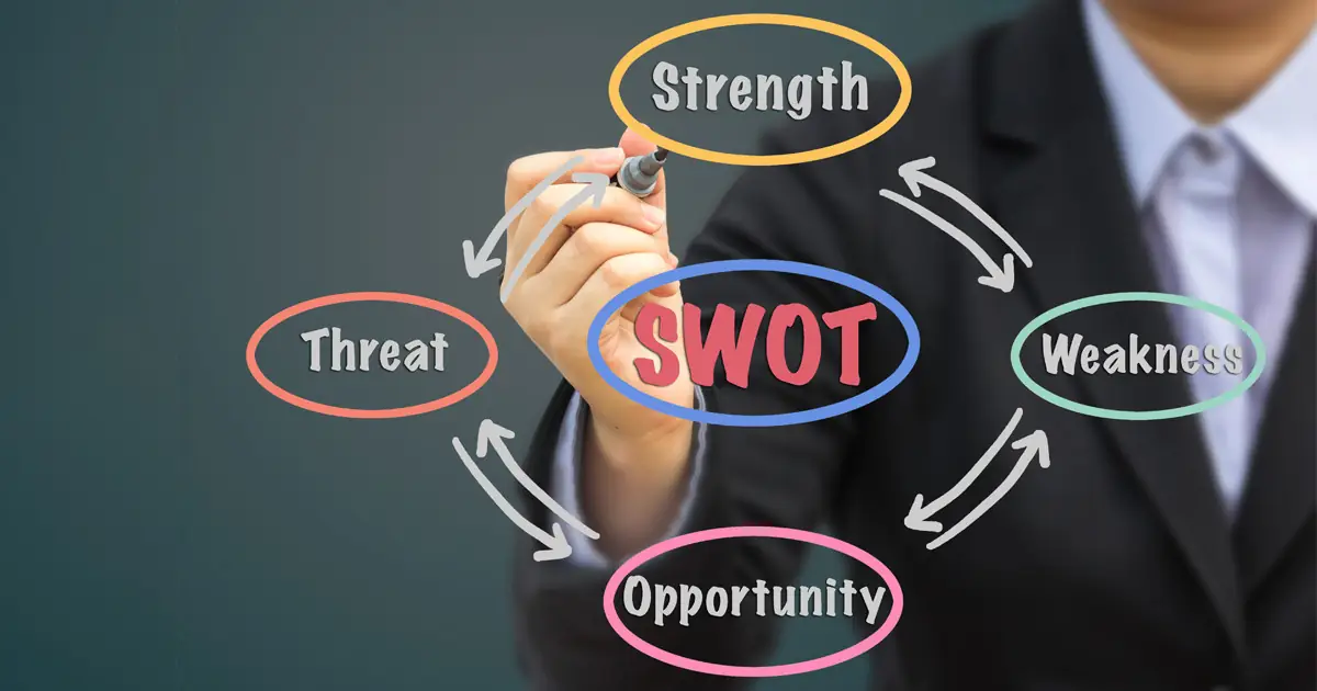  4 yếu tố Strengths - Weaknesses - Opportunities - Threats tác động qua lại trong mô hình SWOT